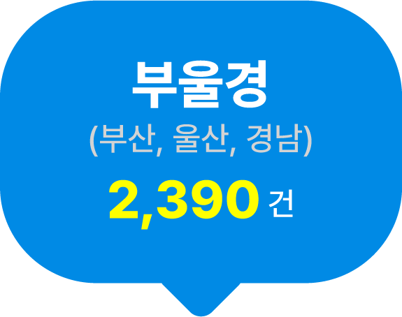 부울경(부산, 울산, 경남) 2,390건