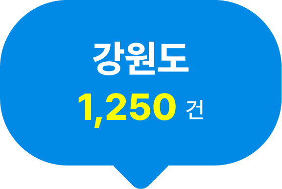 강원도 1,250건