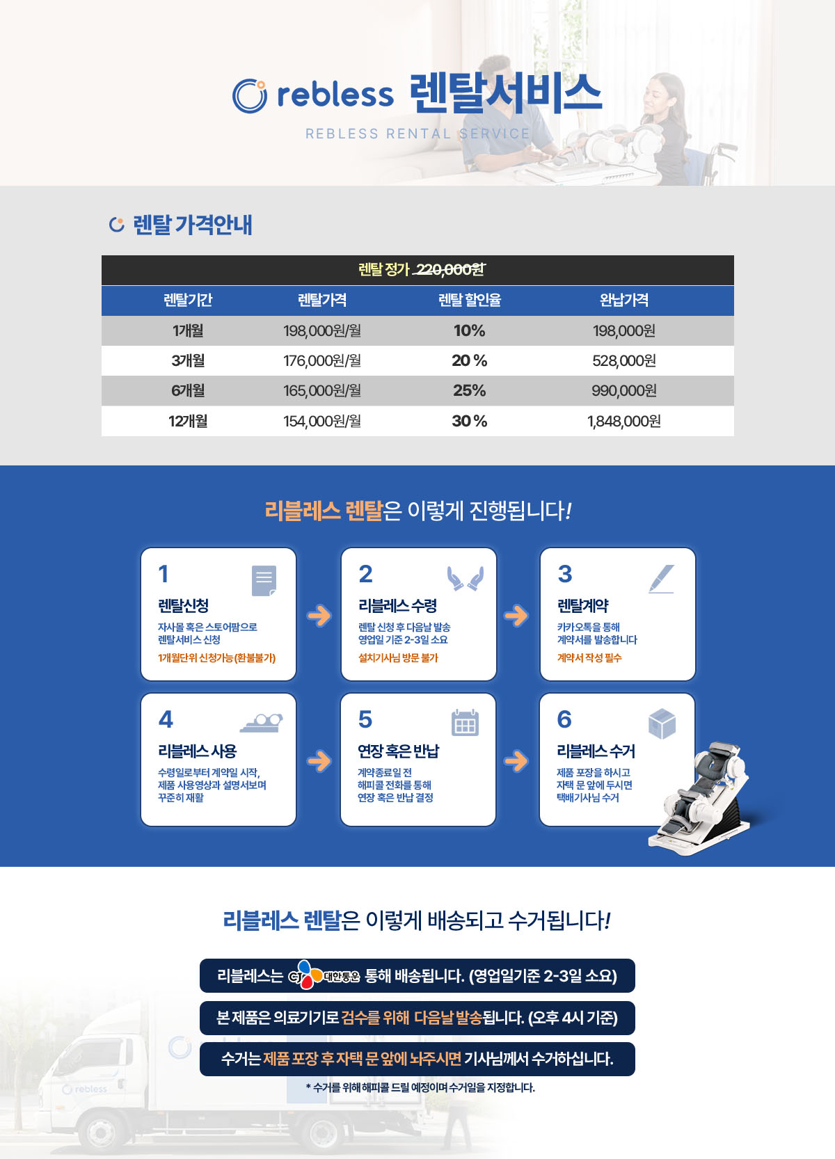 [렌탈] 리블레스 능동운동 자가재활 의료기기 팔꿈치 손목 무릎 발목 CPM 재활운동 장비