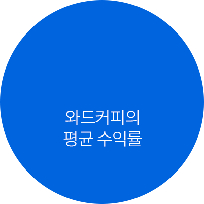 제로 아이스크림 월간 검색량