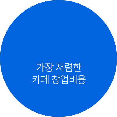제로 디저트 시장 규모