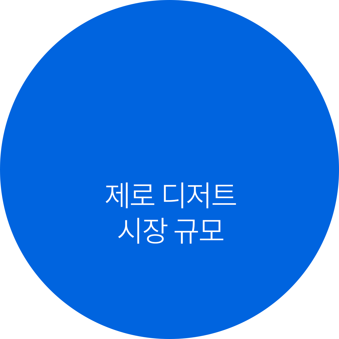 제로 디저트 시장 규모