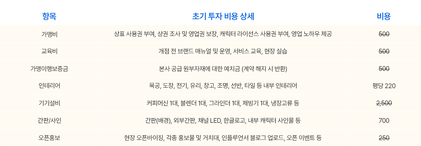 창업비용 가격표