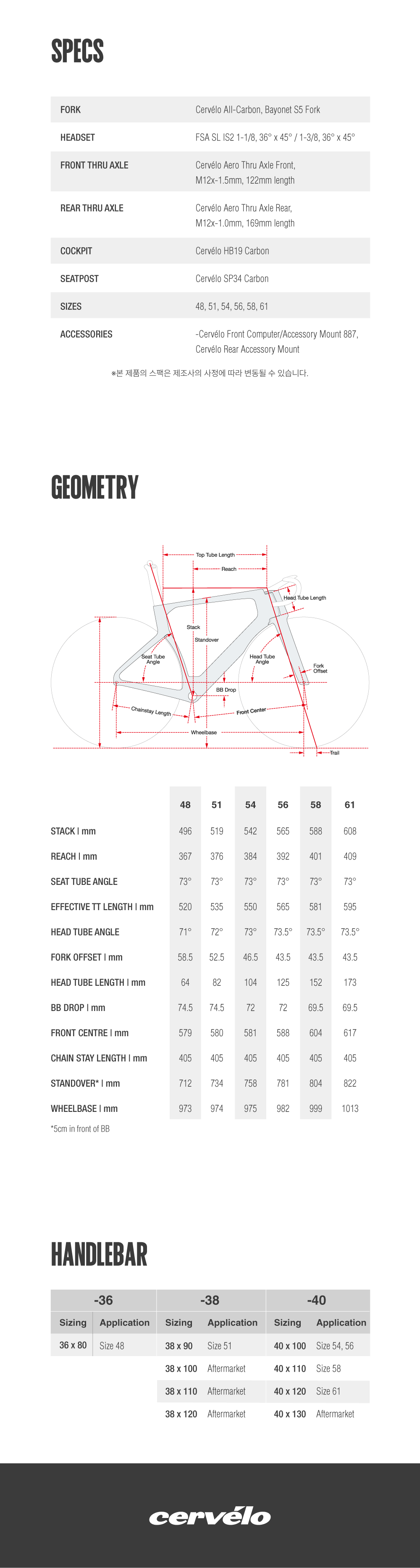 S5 Frameset