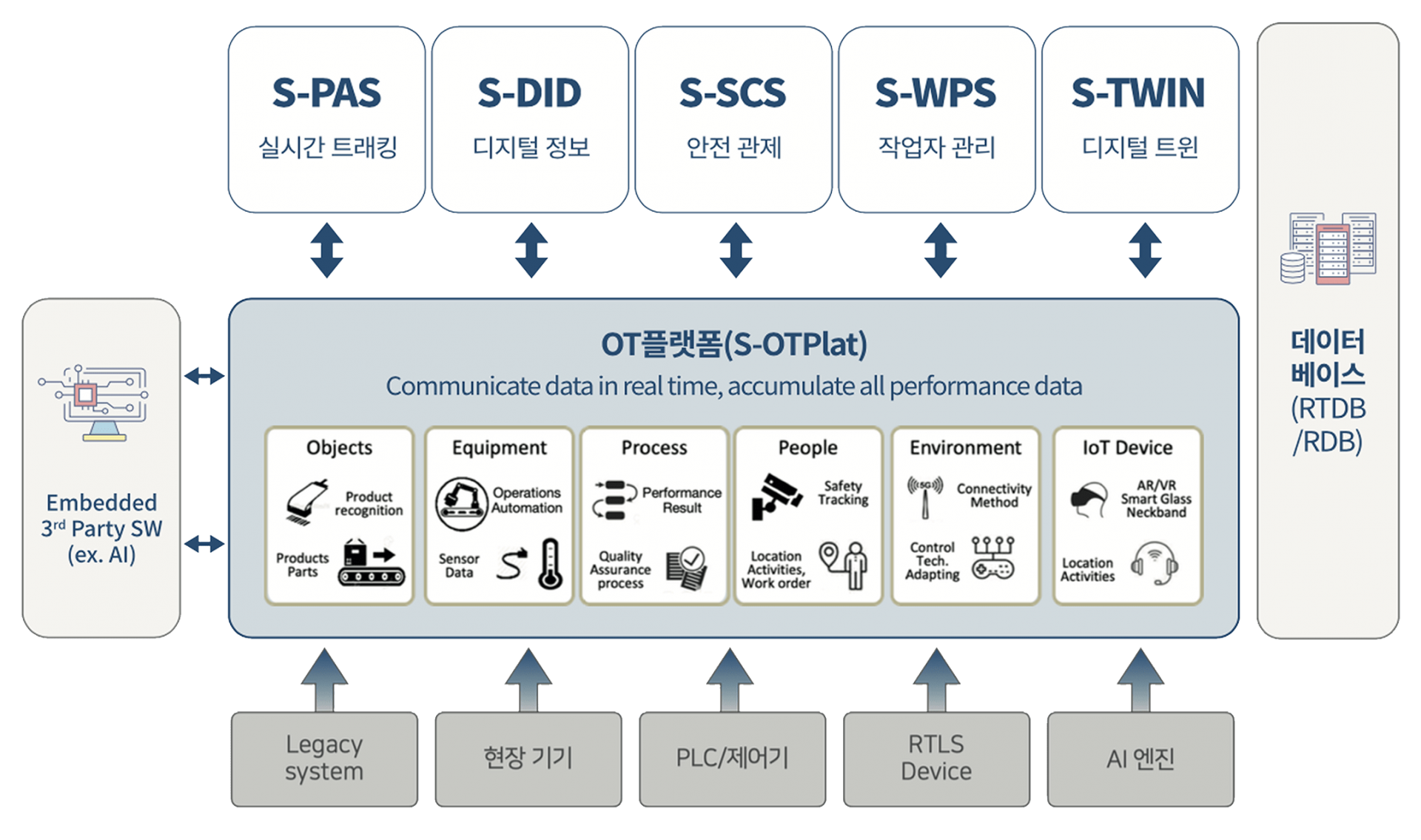 스마트팩토리 시스템 도식화 이미지