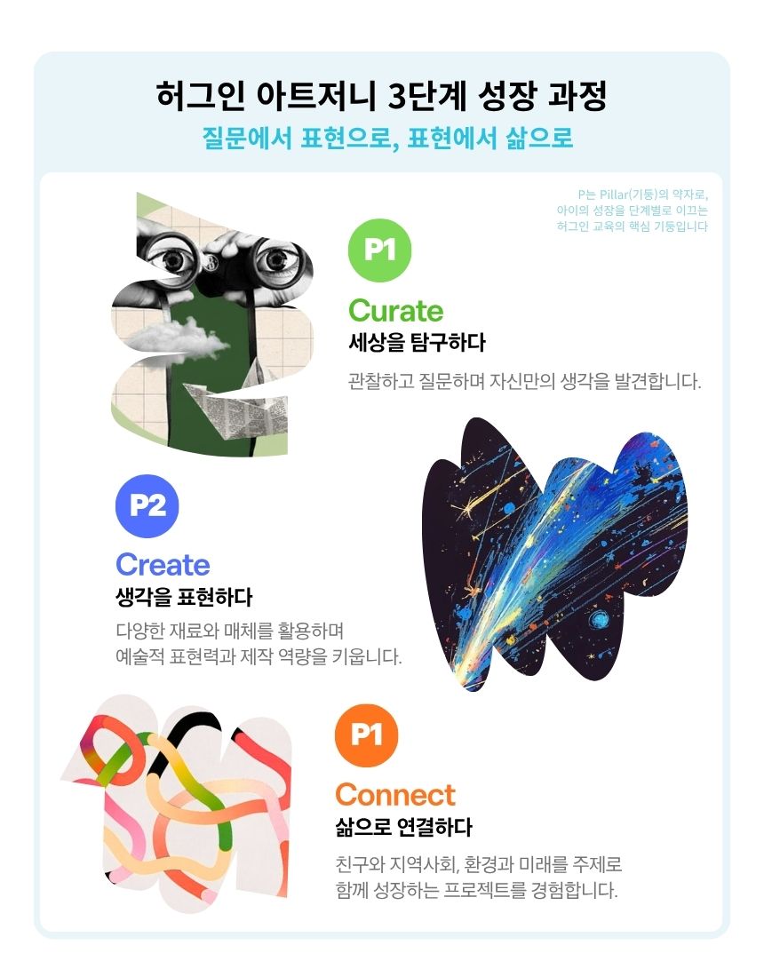 허그인 아트 저니 - 정규 미술 프로그램