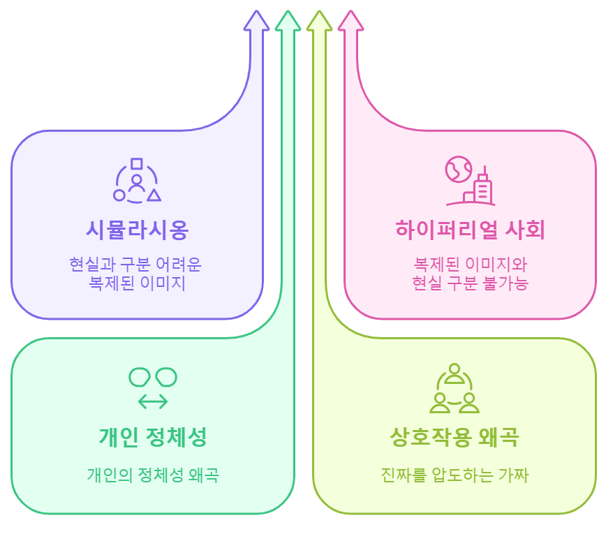 사진작가를 위한 개인 브랜딩 전략과 브랜드 아이덴티티 구성