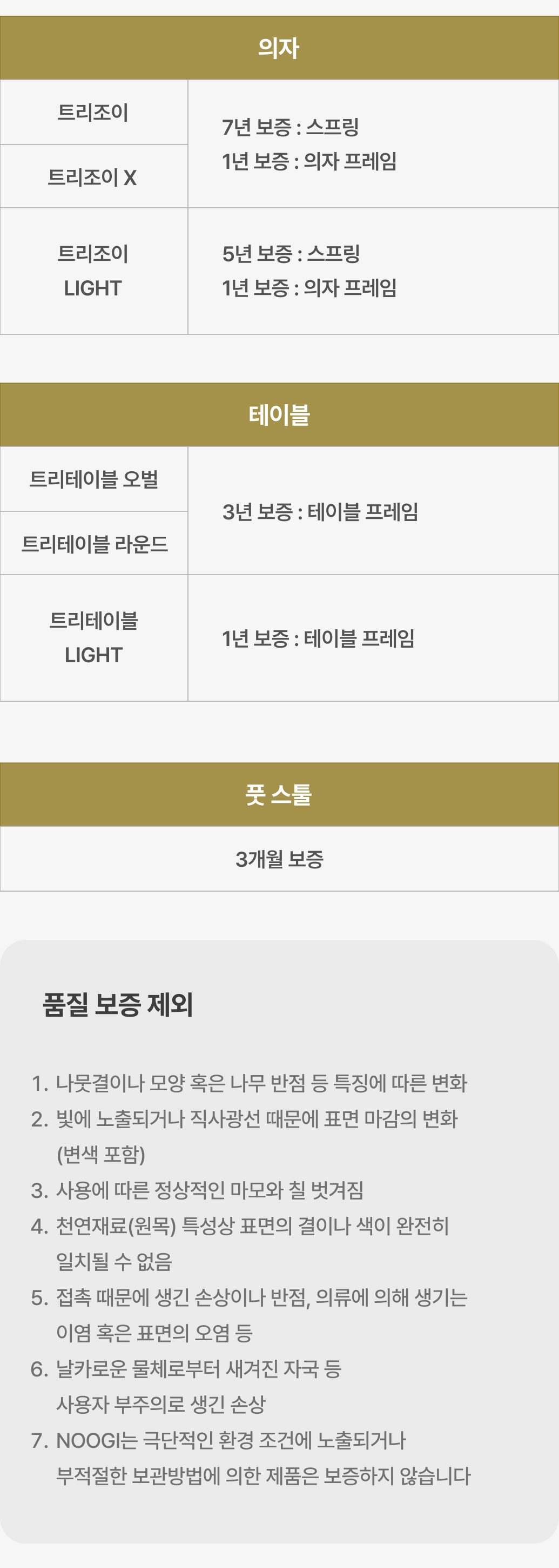 누지 품질 보증 안내