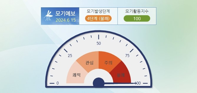 6월 15일 서울시 모기예보