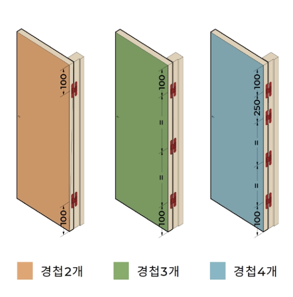 힌지 권장 수량 다이어그램