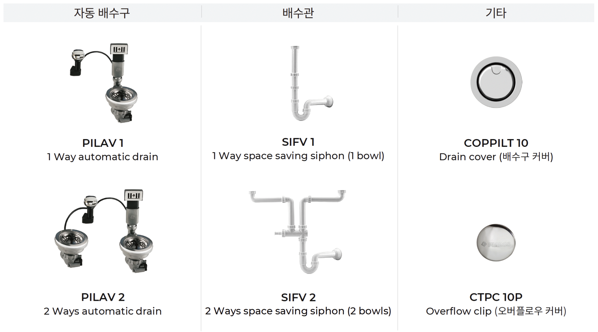 Sink Kit