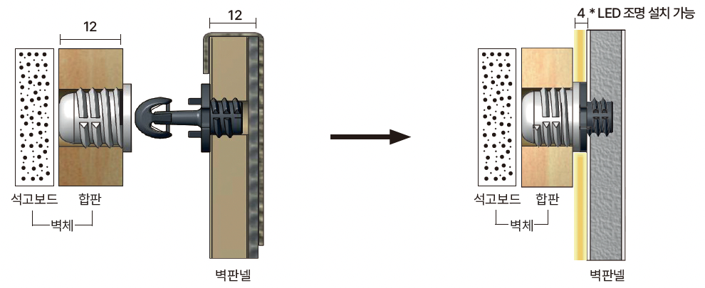 설치 구조도
