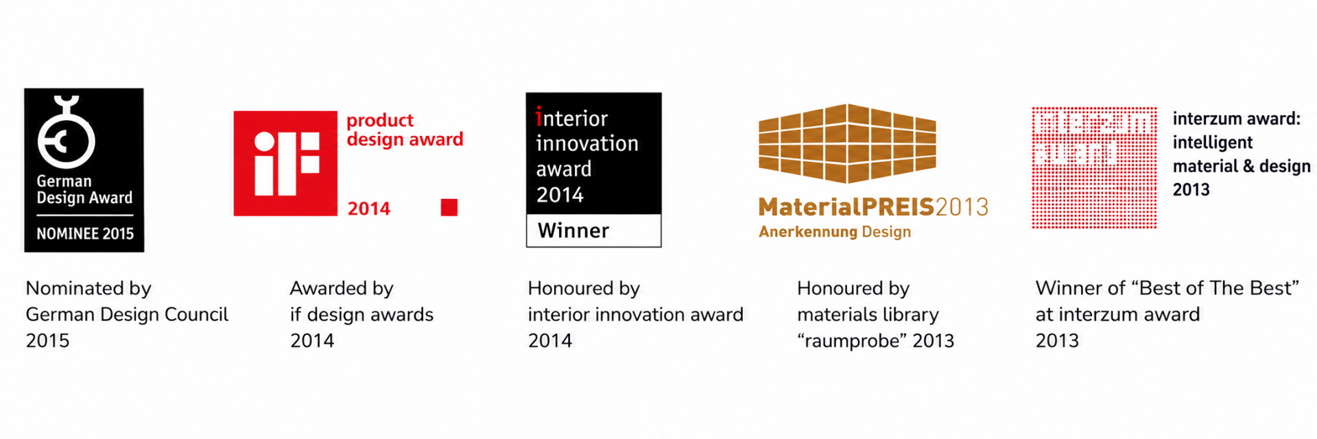 Acrylic Panel awards