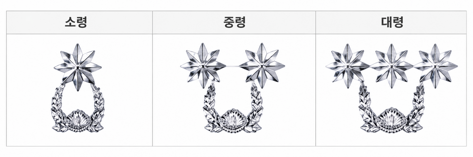영관 장교 계급장