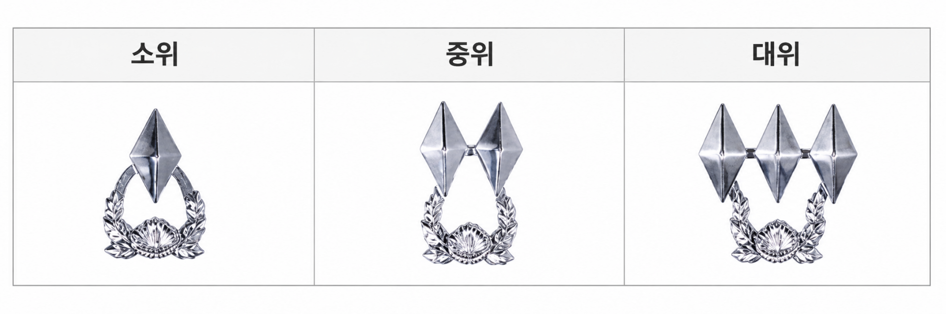 위관 장교 계급장