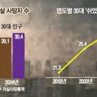 '희망 격차사회' 한국 …"만성 무기력" 30대가 위험하다