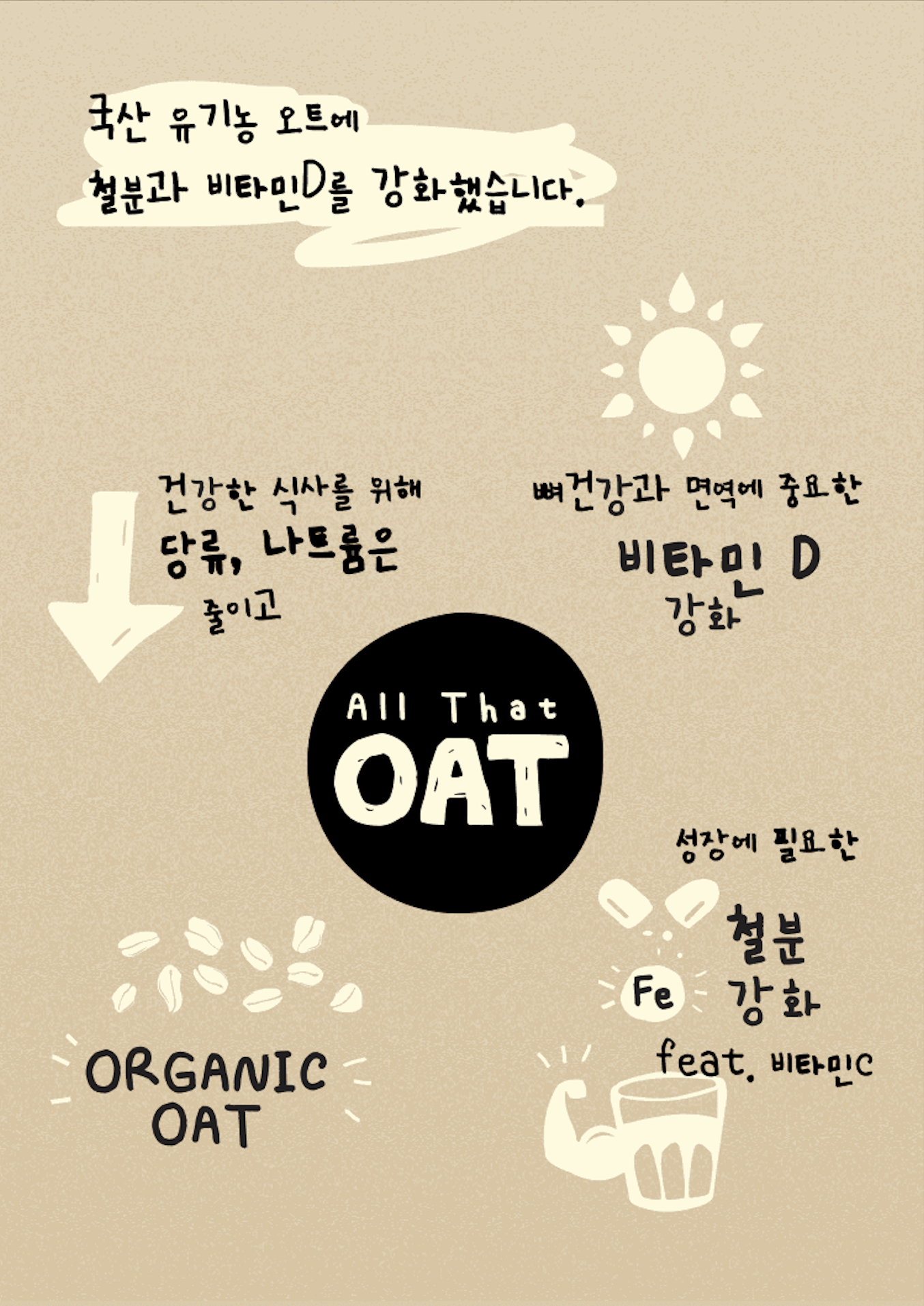 올댓오트 제품 소개