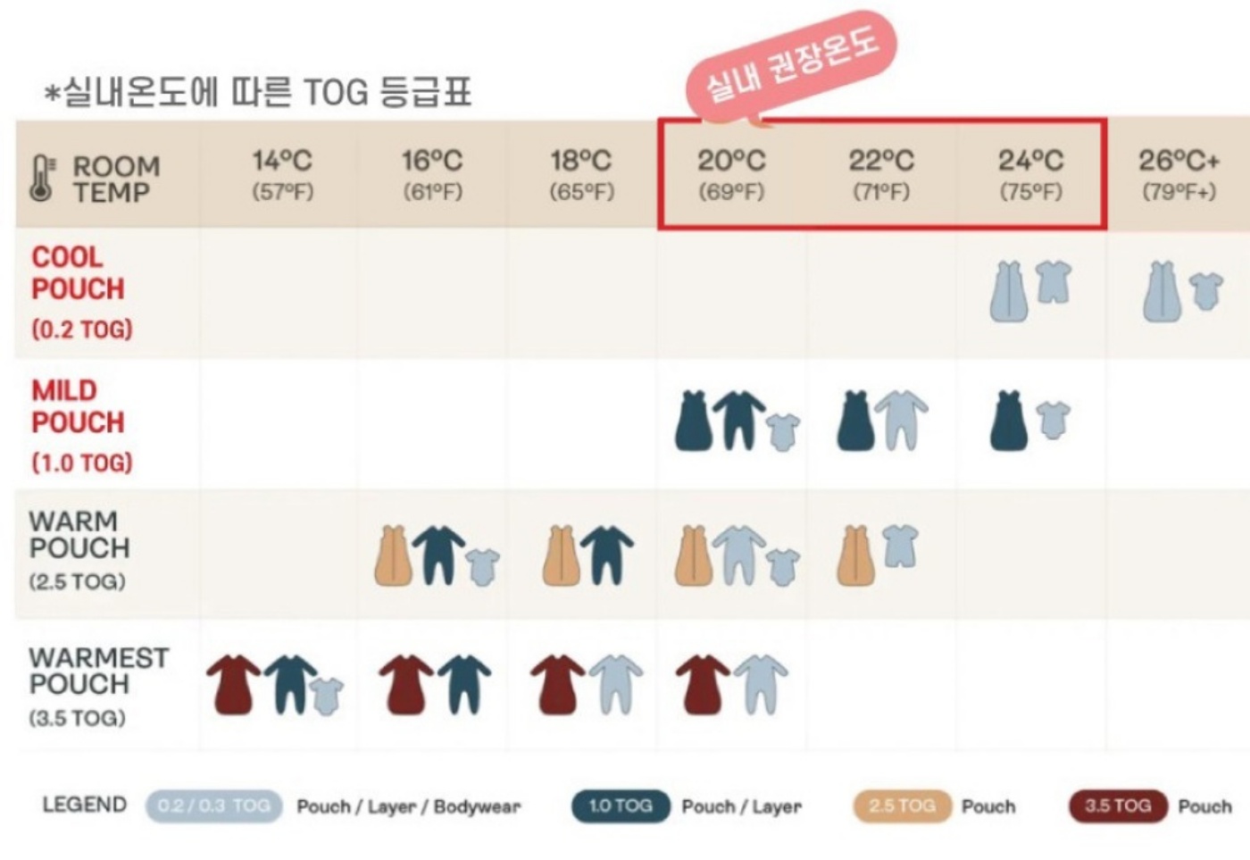 TOG 등급 설명 이미지