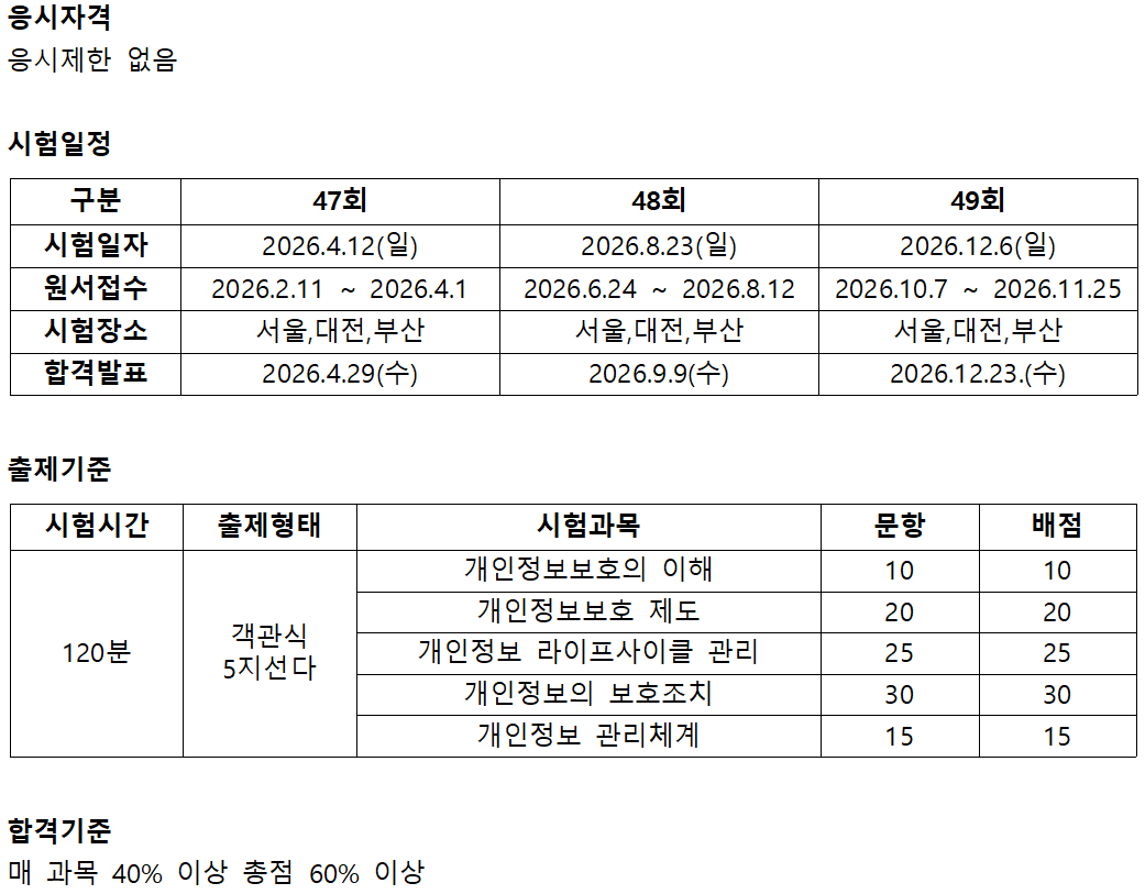CPPG 개인정보관리사 자격증 합격과정