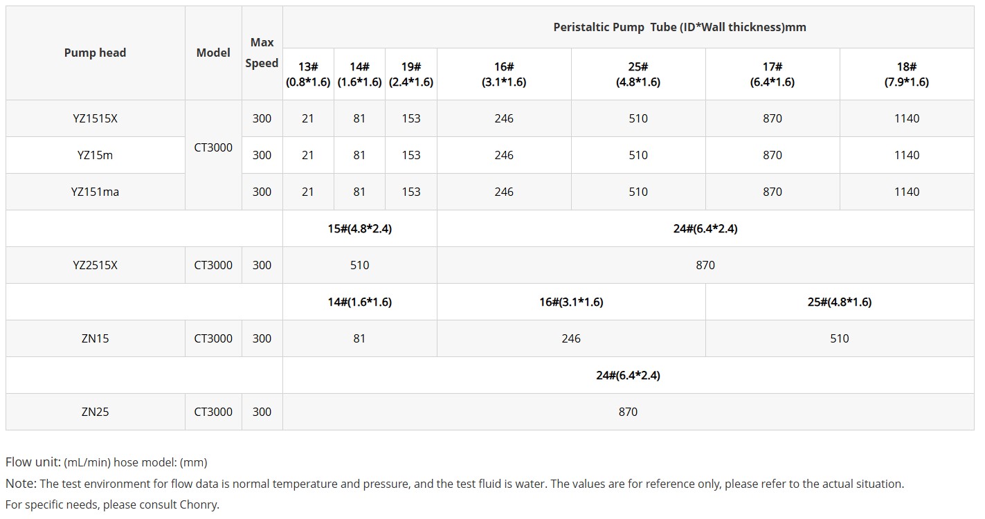[CHONRY] CT3000 Lab Intelligent Flow Peristaltic Pump : 티디엘사이언스
