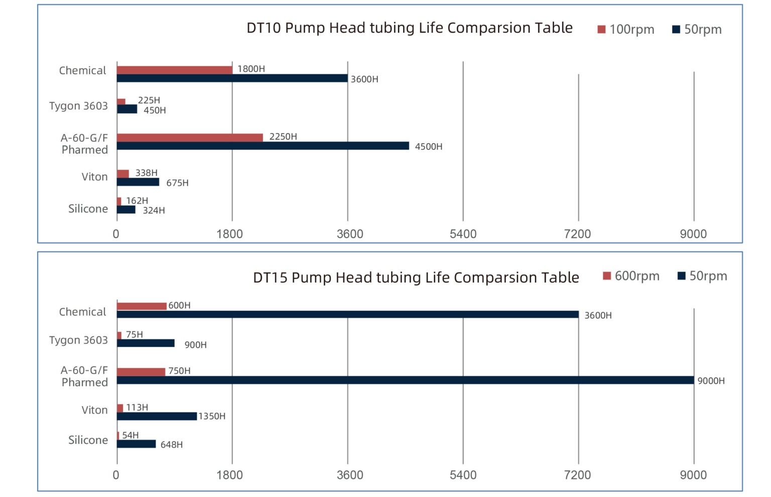 [LEADFLUID] DT Series Peristaltic Pump Head