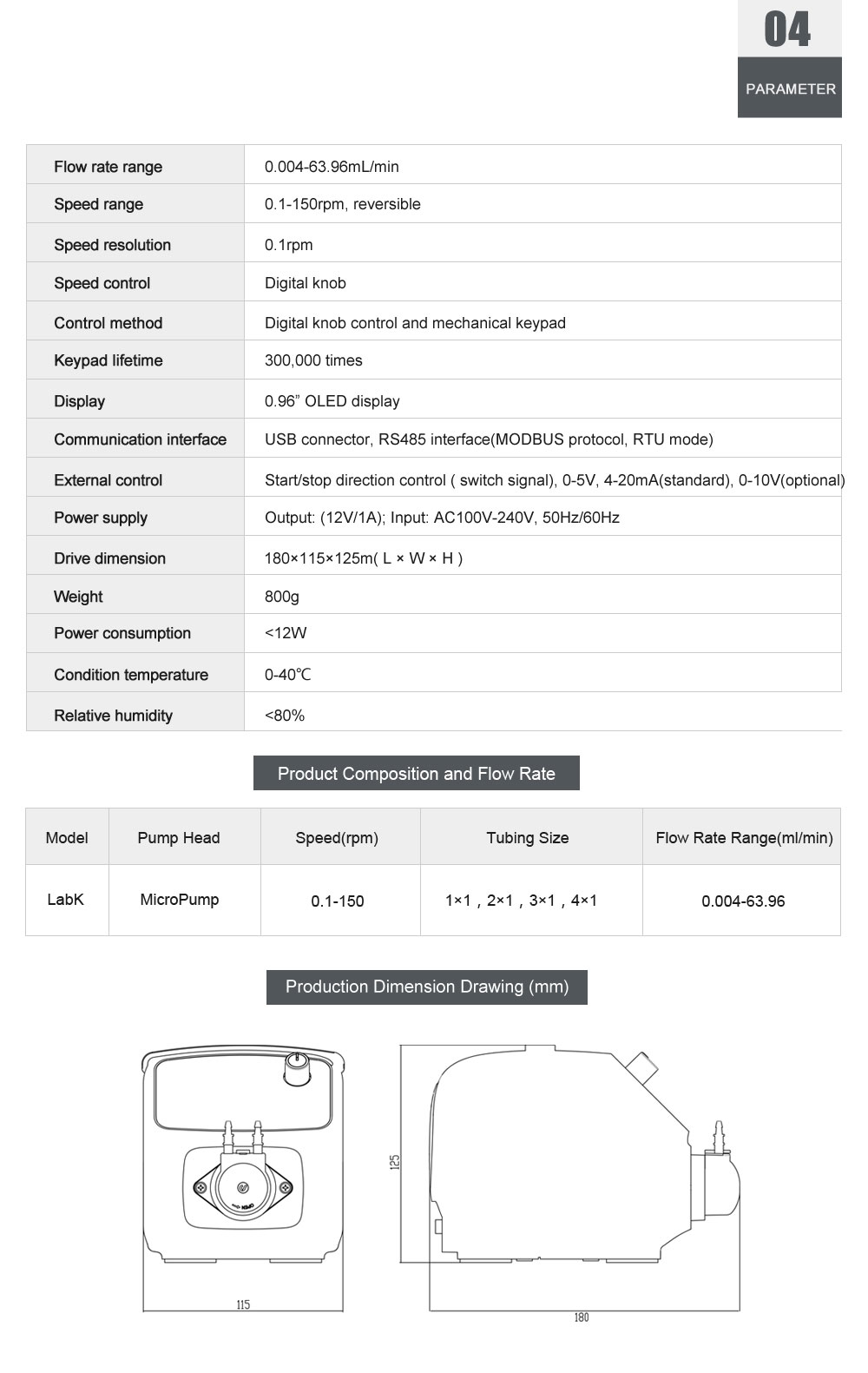[INNOFLUID] LabK - Compact Peristaltic Pump : 비코사이언스