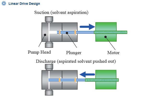 [FLOM] Intelligent Pump UI-22 series : 티디엘사이언스