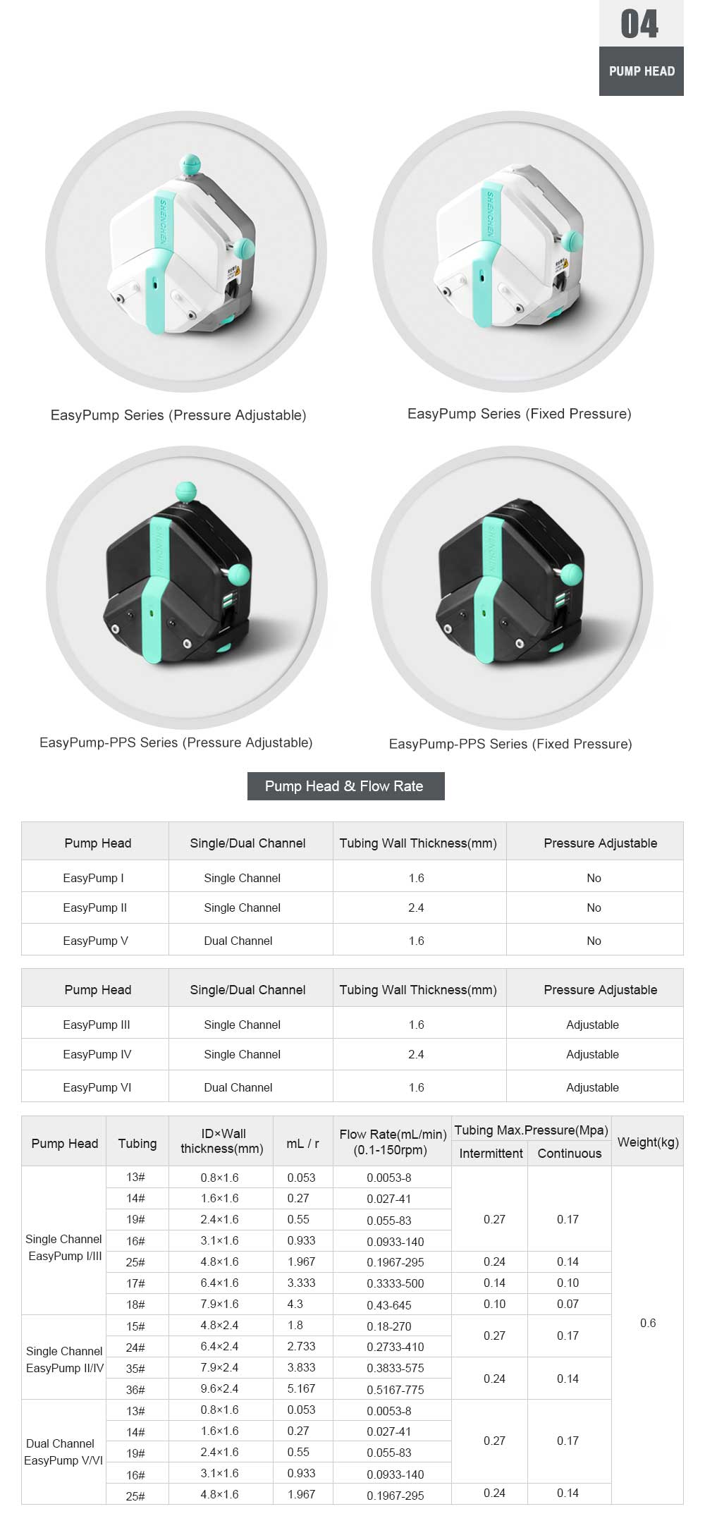 INNOFLUID LabN1 III Flow Rates Peristaltic Pump Intelligent Type 티디엘사이언스