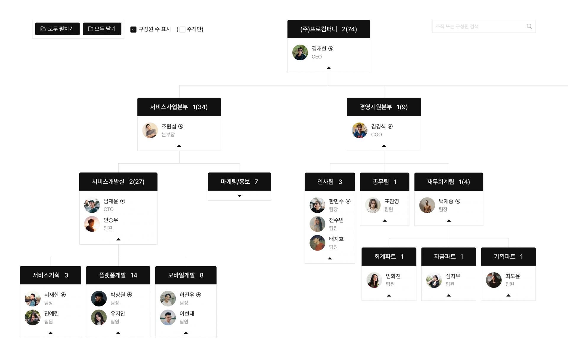 최신 인사정보를 토대로 실시간 자동 업데이트되는 화상 조직도