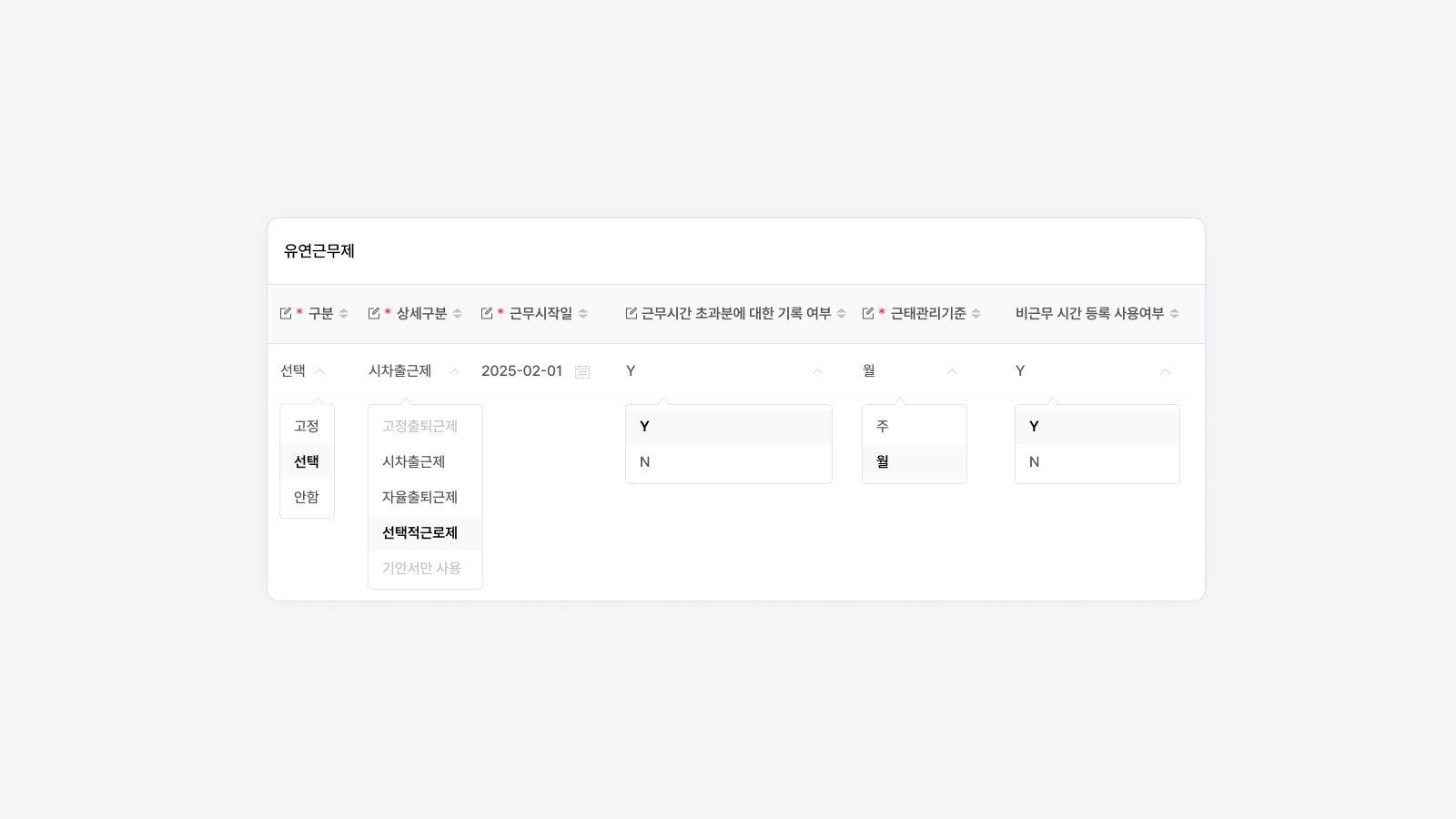 GPRO 실무 인사이트 : 유연근무제의 개념과 종류, 도입 시 기대효과 총정리 (1)법인별 근무제 설정