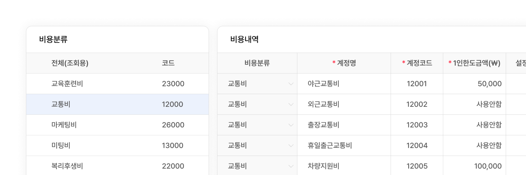 재무 관련 전자결재 신청을 대비한 비용분류・비용내역 설정