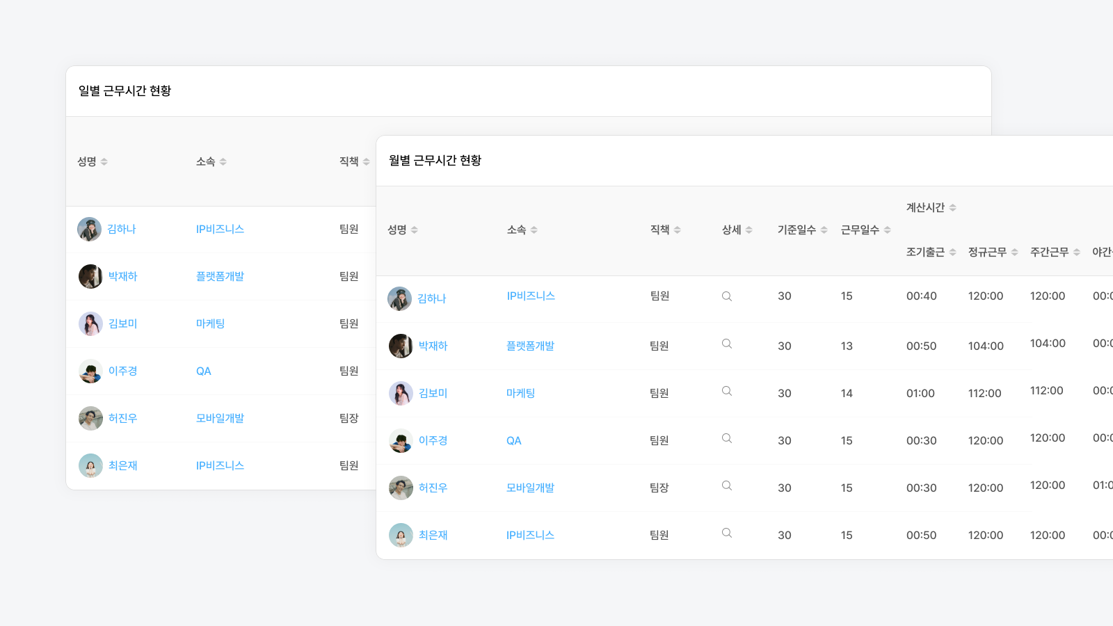 GPRO 실무 인사이트 : 유연근무제의 개념과 종류, 도입 시 기대효과 총정리 (4)일간, 월간 출결관리