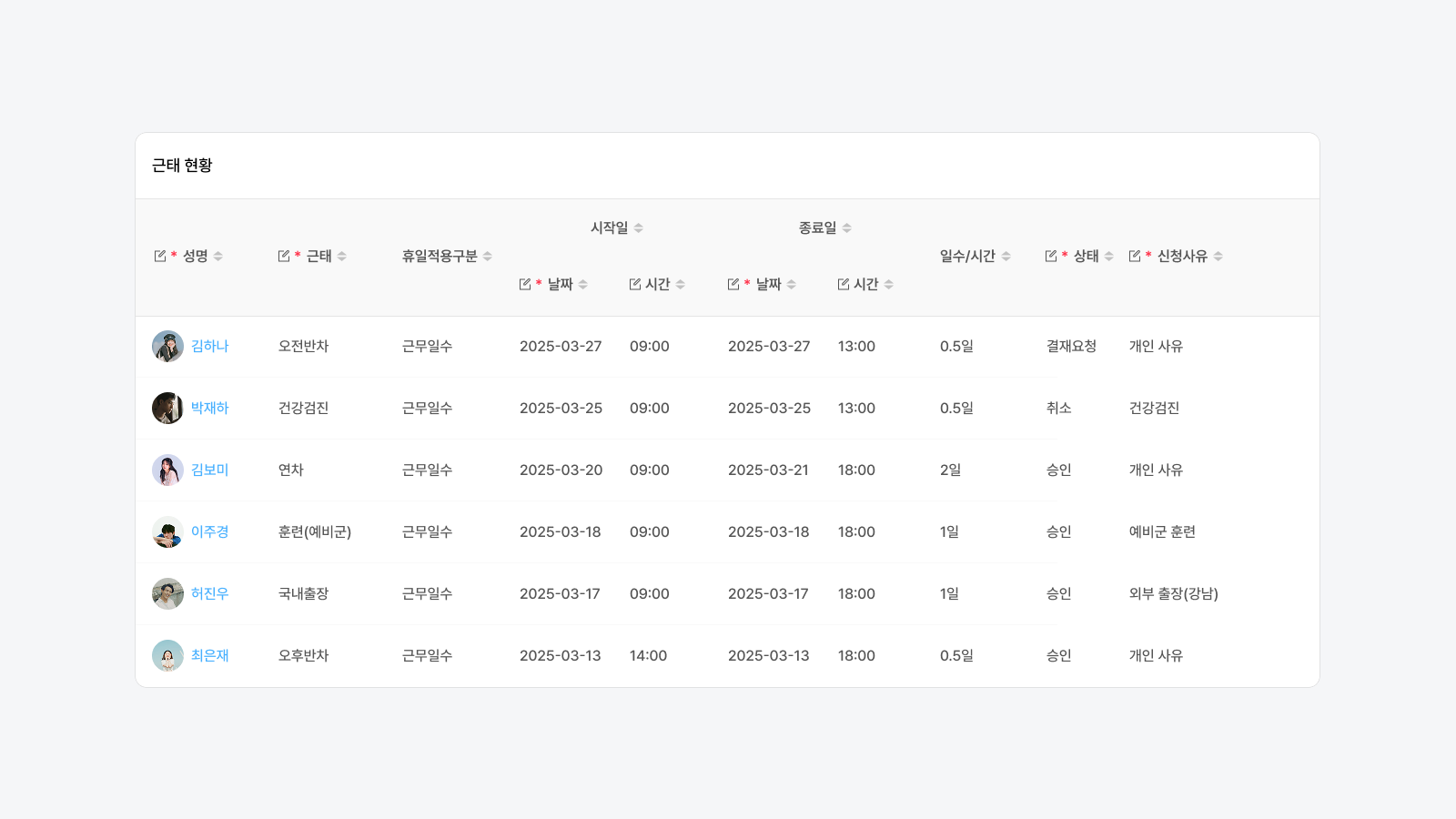 GPRO 실무 인사이트 : 법정휴가와 약정휴가의 차이 및 실무 적용 팁 (5)근태 신청 현황 확인