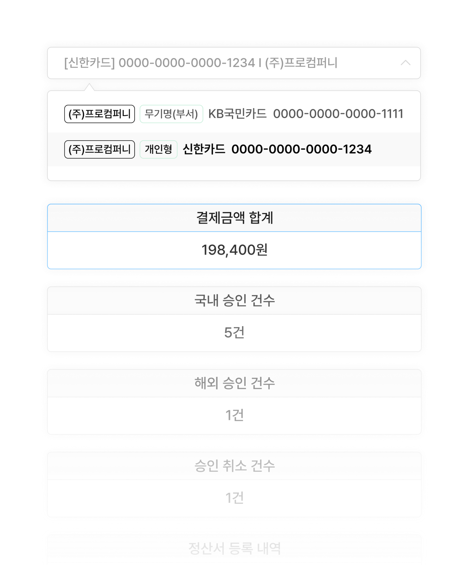 구성원이 지급받은 법인카드의 사용내역 및 금액 요약