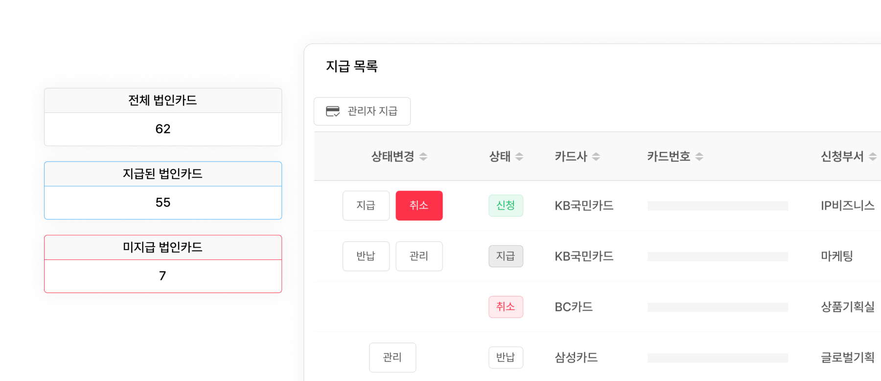승인된 법인카드 지급 신청 건에 대한 지급 및 반납 관리