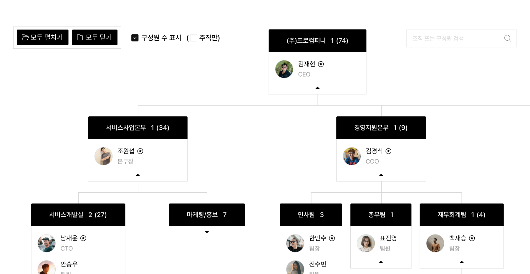 최신 인사정보를 토대로 실시간 자동 업데이트되는 화상 조직도