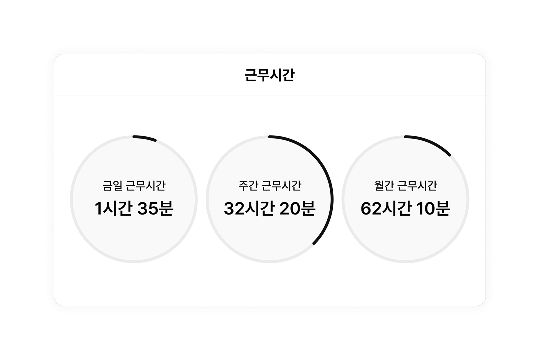 출퇴근 기록을 기반으로 일간・주간・월간 근무시간 자동 계산