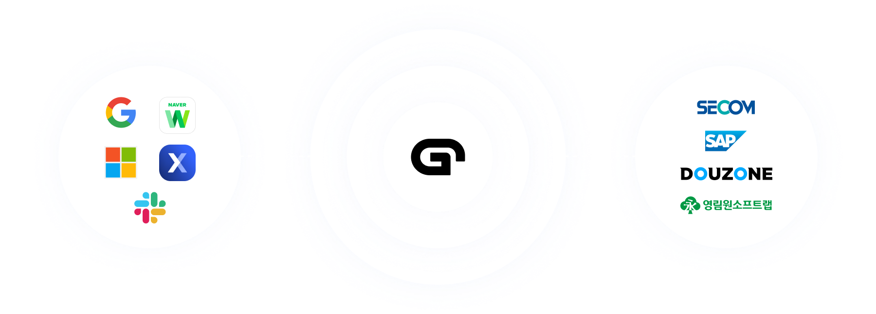 구글워크스페이스, 네이버웍스, Microsoft365, 오피스넥스트, 슬랙 등 외부 협업툴을 연동할 수 있습니다. 세콤 근태 자료를 연동하거나 거래처 정보 및 전표 생성을 위해 SAP, 더존, 영림원 ERP를 연동할 수 있습니다.