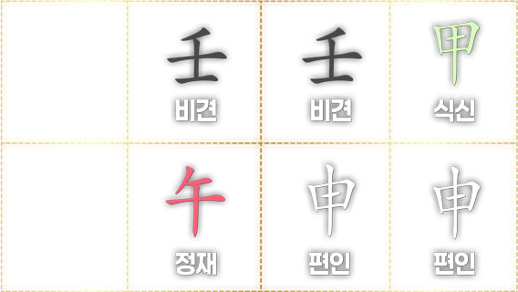 정재 사주