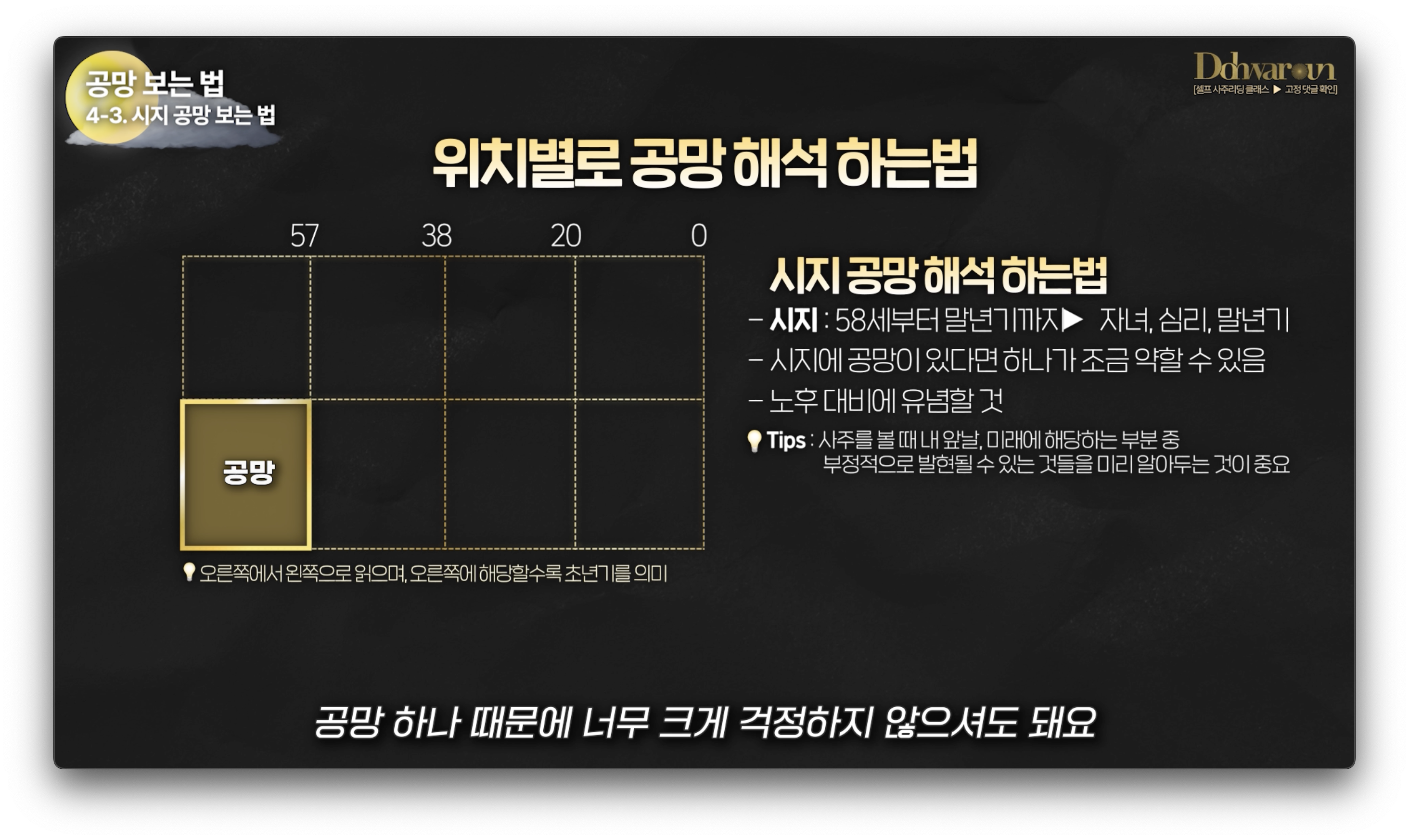 시주 공망