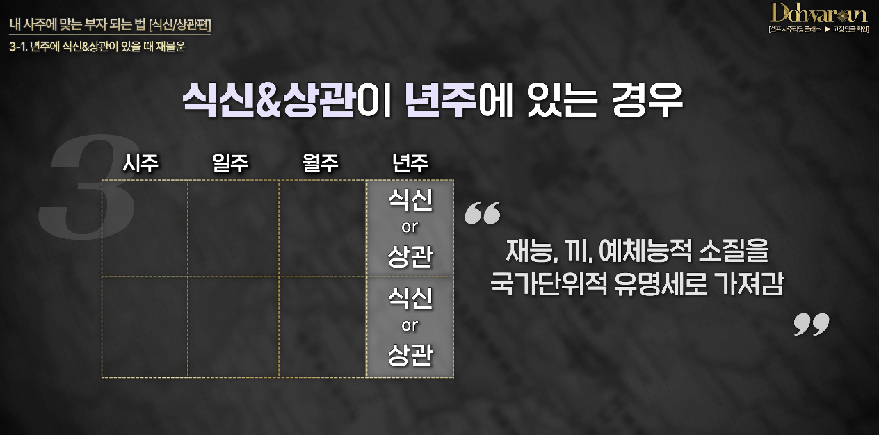 사주팔자 보는법