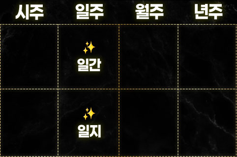 운세 보는법