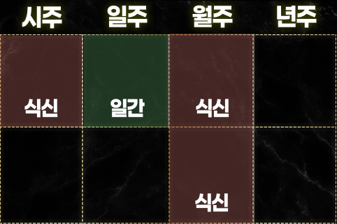 식신이 많은 사주