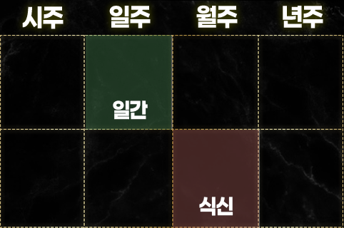 식신이 많은 사주