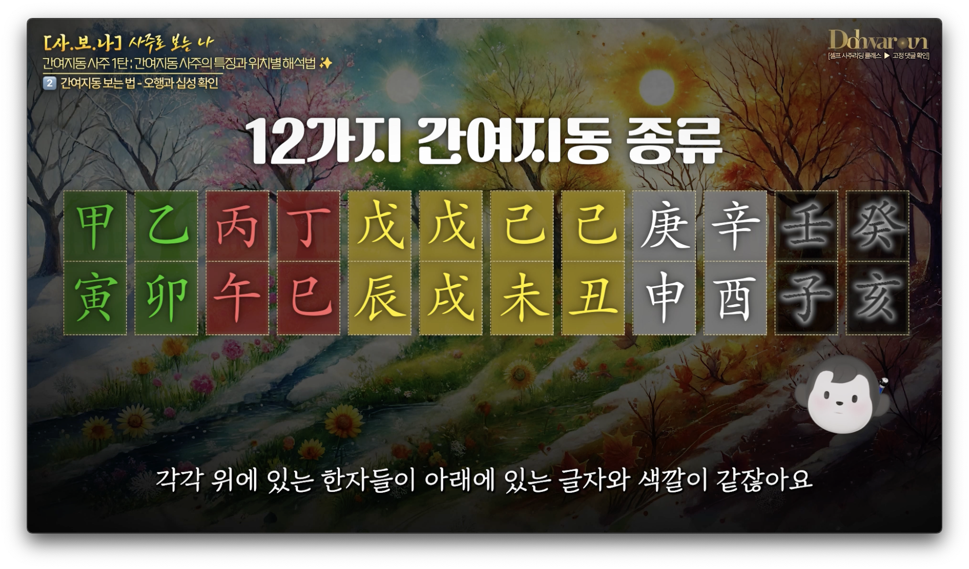 간여지동