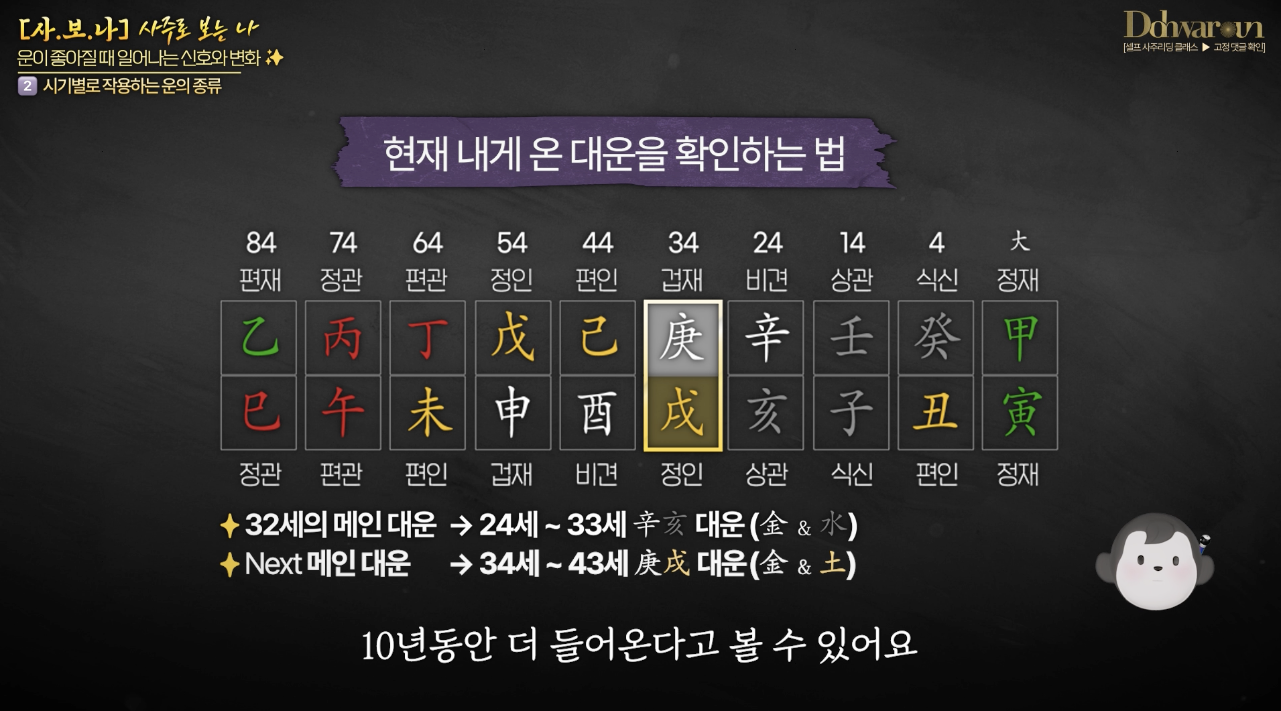 대운 보는 법