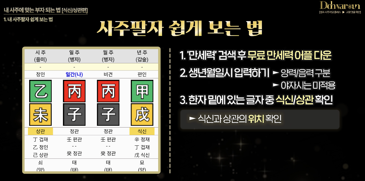 사주팔자 보는법