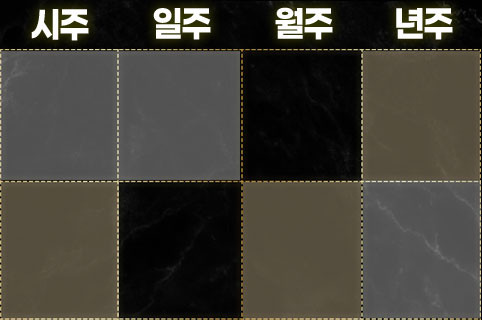 사주에 금이많으면