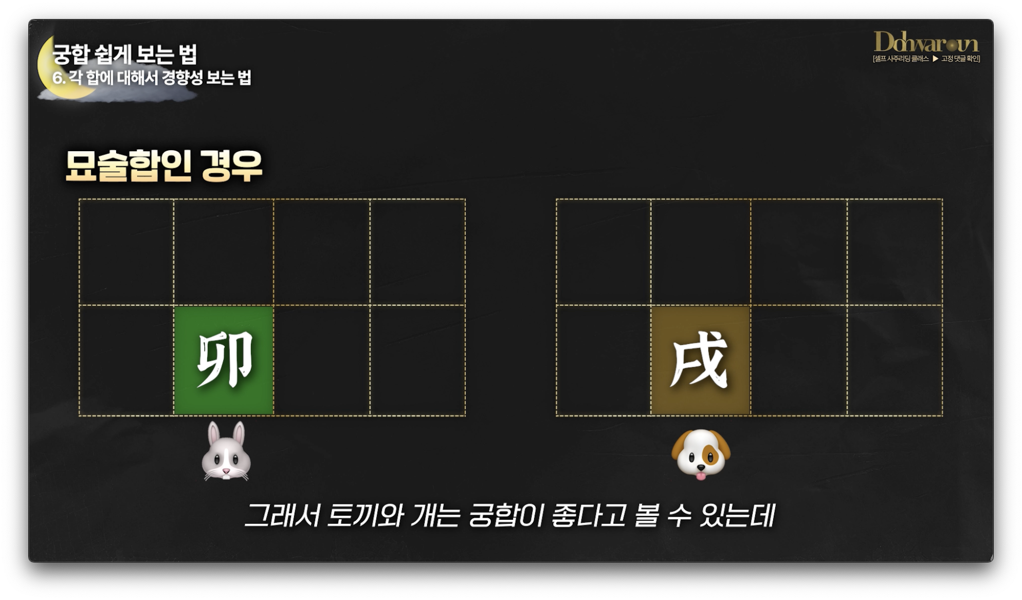 묘술합