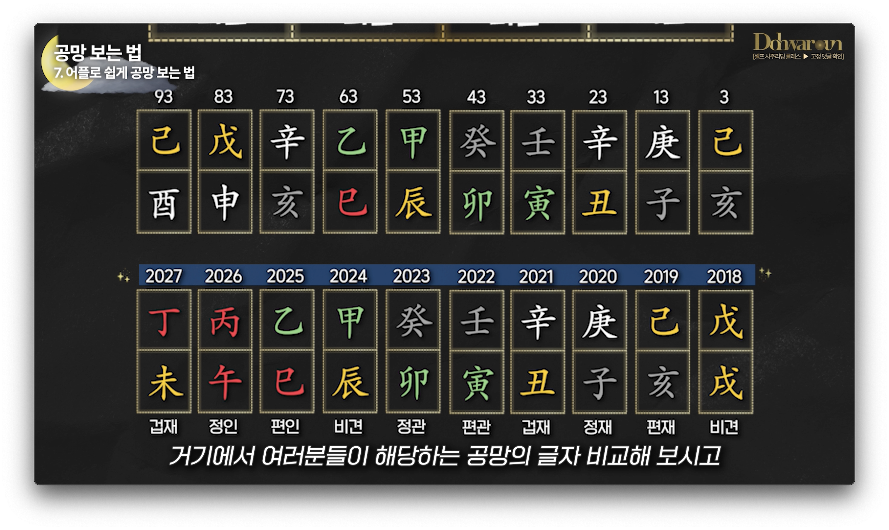 공망